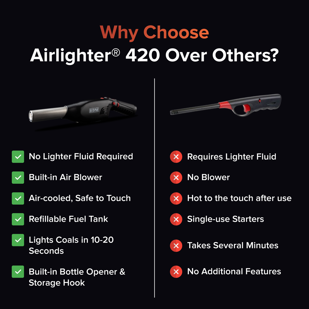 Why Airlighter 420 over others? No lighter fluid required; Built-in air blower; Air cooled, Safe to the touch; refillable fuel tank; Lights coal in 10-20 seconds; Built-in Bottle Opener &amp; Storage Hook. OTHERS: Require Lighter fluid or starter cubes; No blower; Hot to the touch after use; Single-use starters; Takes several minuter; No additional features