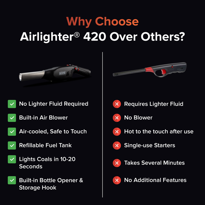 Why Airlighter 420 over others? No lighter fluid required; Built-in air blower; Air cooled, Safe to the touch; refillable fuel tank; Lights coal in 10-20 seconds; Built-in Bottle Opener &amp; Storage Hook. OTHERS: Require Lighter fluid or starter cubes; No blower; Hot to the touch after use; Single-use starters; Takes several minuter; No additional features