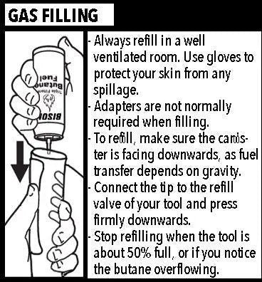 Picture of the instructions for refilling with the canister upside down